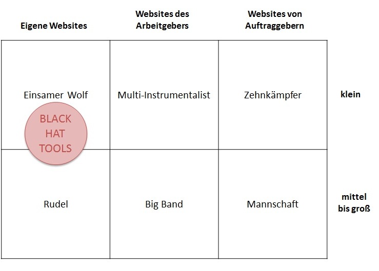 Black Hat Tools